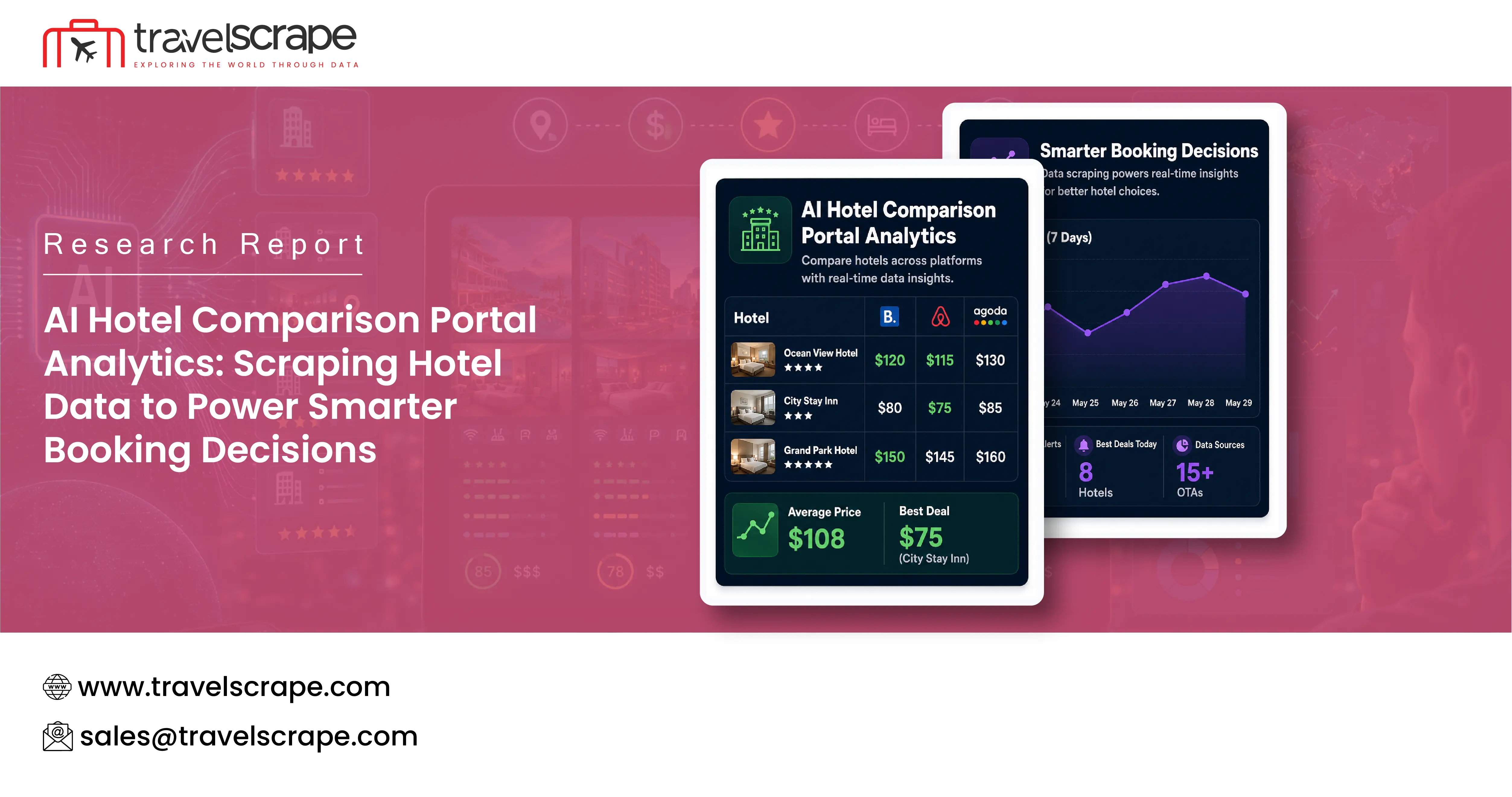 AI Hotel Comparison Portal Analytics